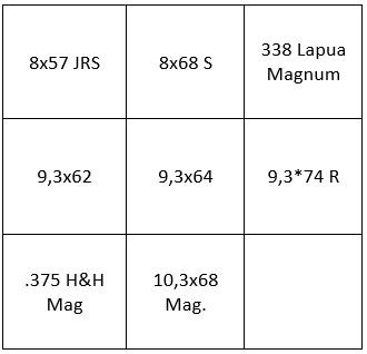 Bild für Kategorie Kaliber 8x57 JRS bis 10,3x68 Mag.