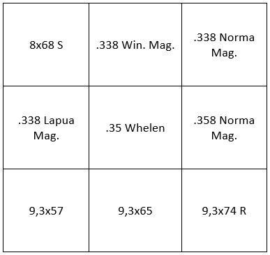 Bild für Kategorie Kaliber 8x68 S bis 9,3x47 R